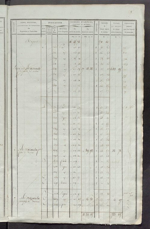 Matrice de rôle pour la contribution foncière, art. 1 à 419 ; matrice de rôle pour la contribution foncière et celle des portes et fenêtres.