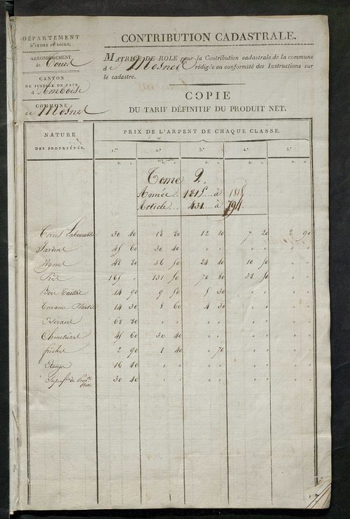 Matrice de rôle pour la contribution cadastrale, art. 431 à 794.