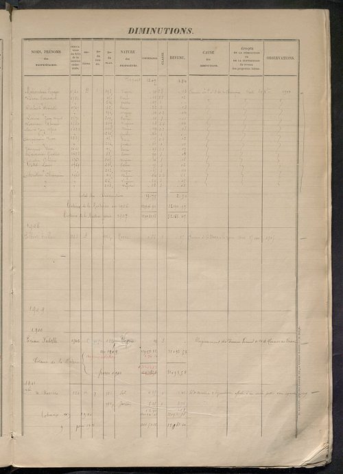 Augmentations et diminutions, 1906-1914 ; matrice des propriétés foncières, fol. 1457 à 2056 ; table alphabétique des propriétaires.