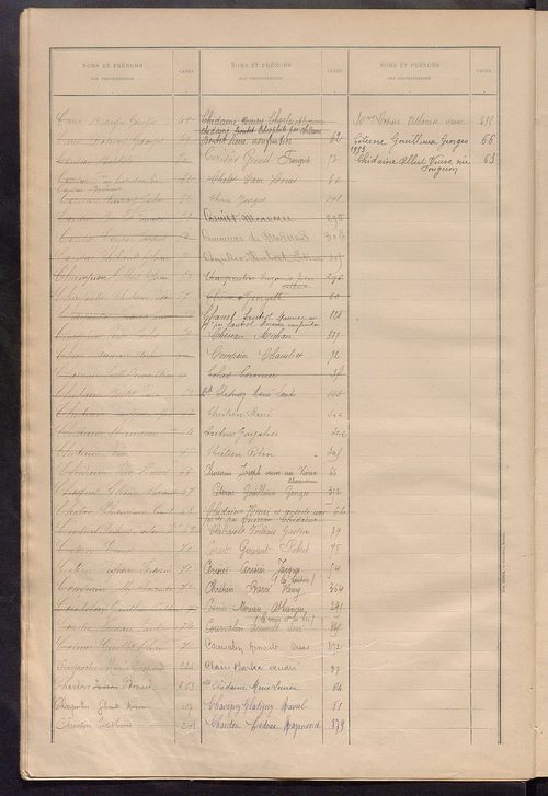Matrice des propriétés bâties ; récapitulation ; table alphabétique des propriétaires.