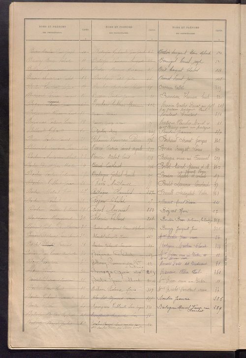 Matrice des propriétés bâties ; récapitulation ; table alphabétique des propriétaires.