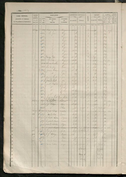 Augmentations et diminutions, 1906-1914 ; matrice des propriétés foncières, fol. 1457 à 2056 ; table alphabétique des propriétaires.