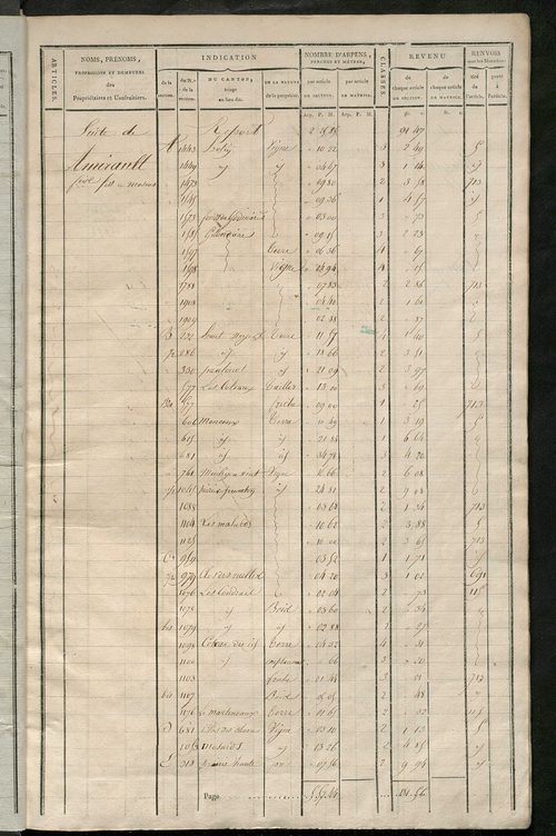 Matrice de rôle pour la contribution cadastrale, art. 795 à 1019.