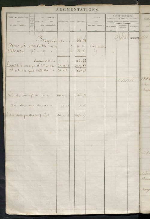 Registre présentant les augmentations et les diminutions survenues dans les contenances et les revenus portés sur les matrices cadastrales, 1824-1905; récapitulation des contenances et des revenus imposables, 1823 ; matrice des propriétés foncières, fol. 
