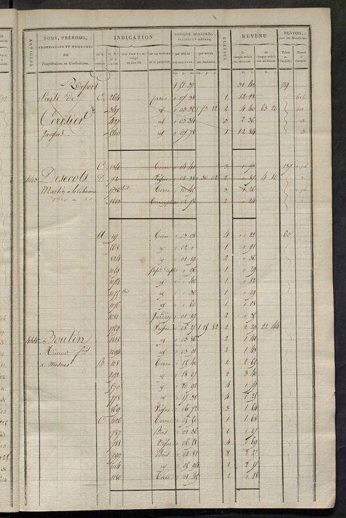 Matrice de rôle pour la contribution cadastrale, art. 431 à 794.