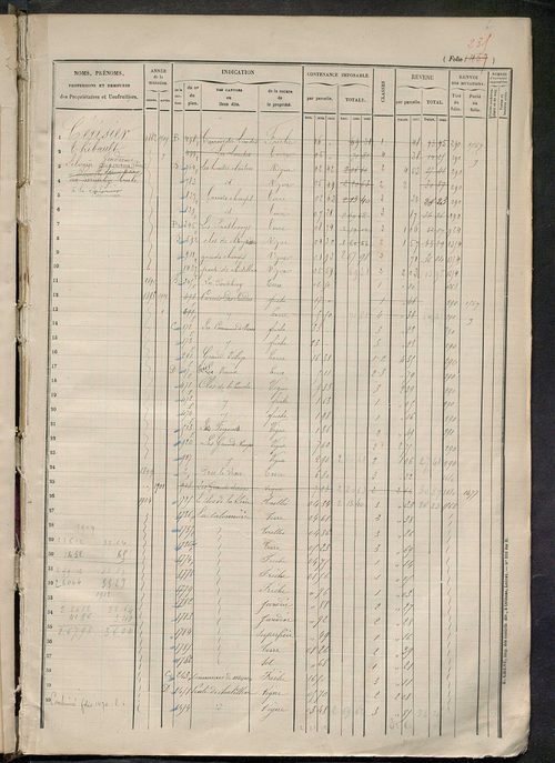 Augmentations et diminutions, 1906-1914 ; matrice des propriétés foncières, fol. 1457 à 2056 ; table alphabétique des propriétaires.