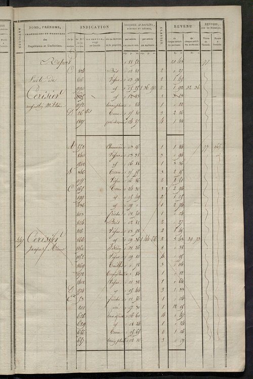Matrice de rôle pour la contribution cadastrale, art. 431 à 794.