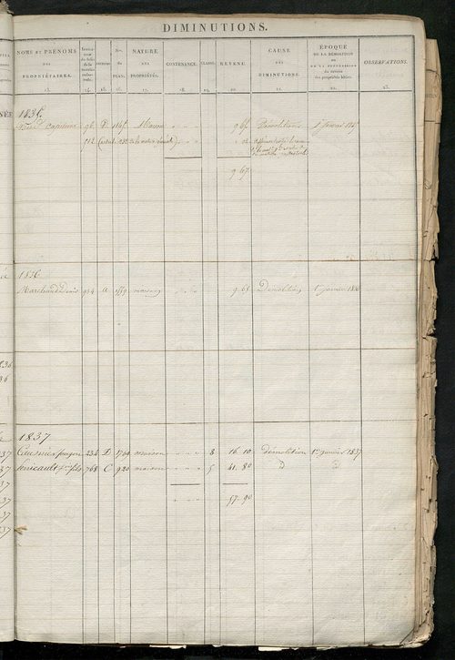 Registre présentant les augmentations et les diminutions survenues dans les contenances et les revenus portés sur les matrices cadastrales, 1824-1905; récapitulation des contenances et des revenus imposables, 1823 ; matrice des propriétés foncières, fol. 