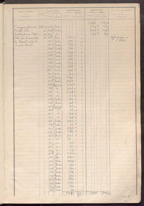 Tableau présentant les augmentations et les diminutions survenues dans la matière imposable ; récapitulation ; table alphabétique des propriétaires ; matrice des propriétés non bâties, fol. 1 à 488.