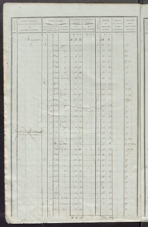 Matrice de rôle pour la contribution foncière, art. 1 à 419 ; matrice de rôle pour la contribution foncière et celle des portes et fenêtres.