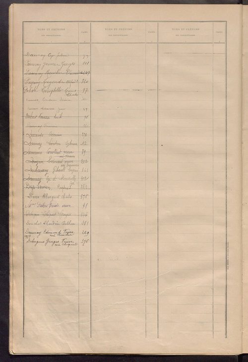 Matrice des propriétés bâties ; récapitulation ; table alphabétique des propriétaires.