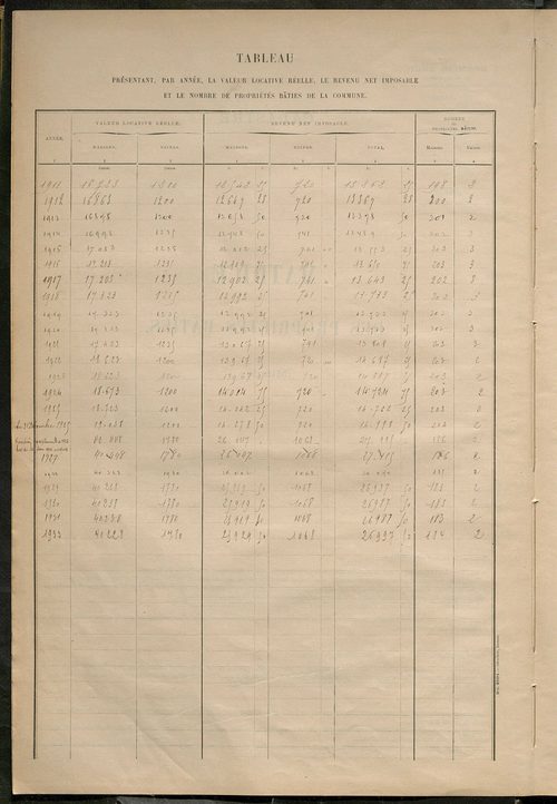 Matrice des propriétés bâties ; récapitulation ; table alphabétique des propriétaires.