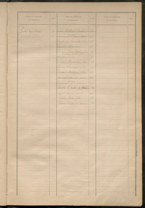 Matrice des propriétés bâties ; récapitulation ; table alphabétique des propriétaires.