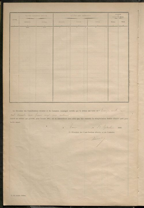 Matrice des propriétés bâties ; récapitulation ; table alphabétique des propriétaires.
