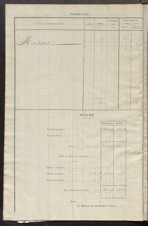 Relevé des numéros de propriétés non bâties de même nature ; relevé des propriétés bâties ; récapitulation de la contenance et du revenu imposables des propriétés.