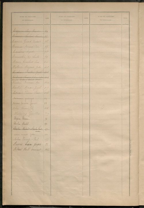 Matrice des propriétés bâties ; récapitulation ; table alphabétique des propriétaires.