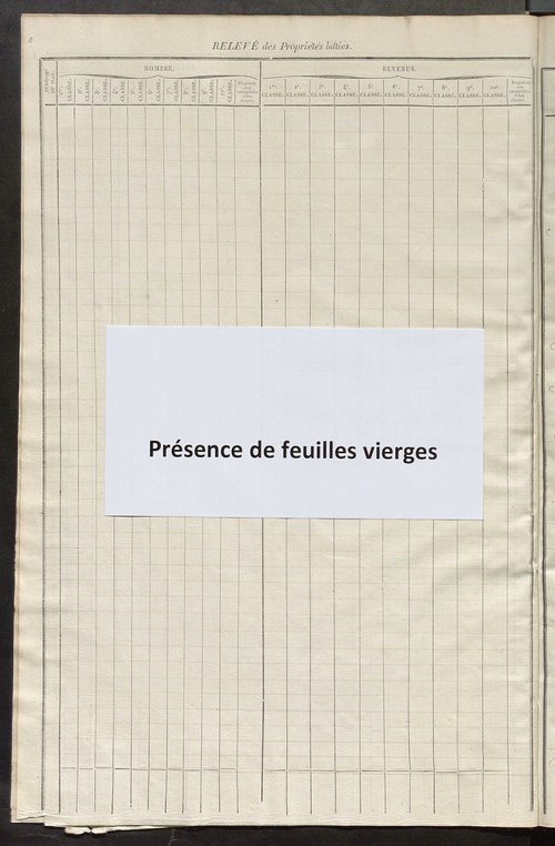 Relevé des numéros de propriétés non bâties de même nature ; relevé des propriétés bâties ; récapitulation de la contenance et du revenu imposables des propriétés.