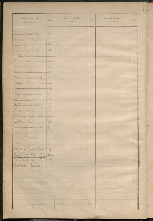 Matrice des propriétés bâties ; récapitulation ; table alphabétique des propriétaires.