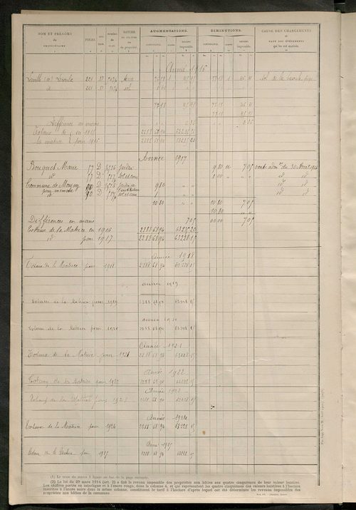 Matrice des propriétés non bâties ; tableau présentant les augmentations et les diminutions survenues dans la matière imposable ; récapitulation ; table alphabétique des propriétaires.