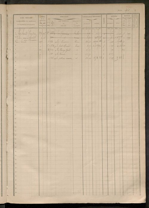 matrice des propriétés foncières, fol. 441 à 560.