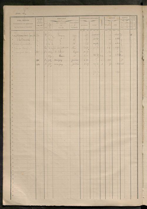 matrice des propriétés foncières, fol. 441 à 560.