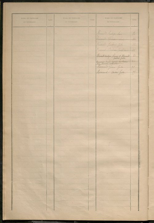Matrice des propriétés bâties ; récapitulation ; table alphabétique des propriétaires.