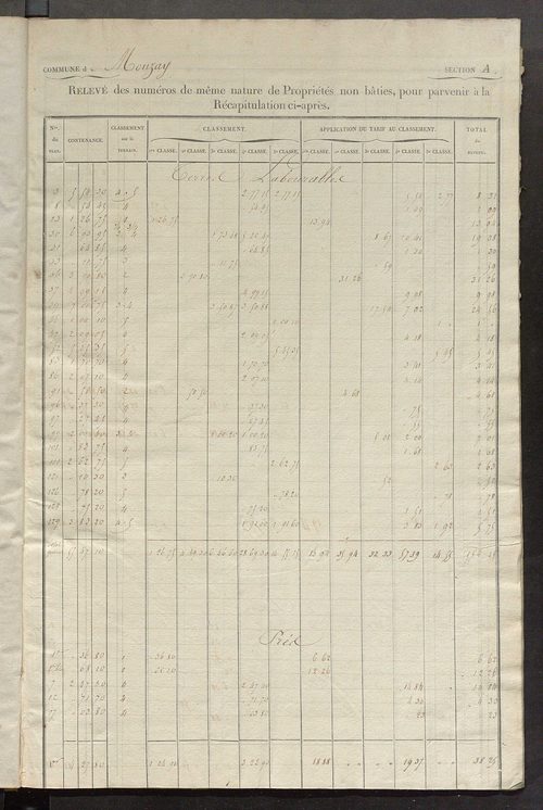 Relevé des numéros de propriétés non bâties de même nature ; relevé des propriétés bâties ; récapitulation de la contenance et du revenu imposables des propriétés.