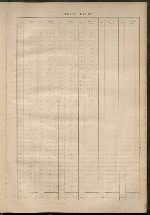 Matrice des propriétés bâties ; récapitulation ; table alphabétique des propriétaires.