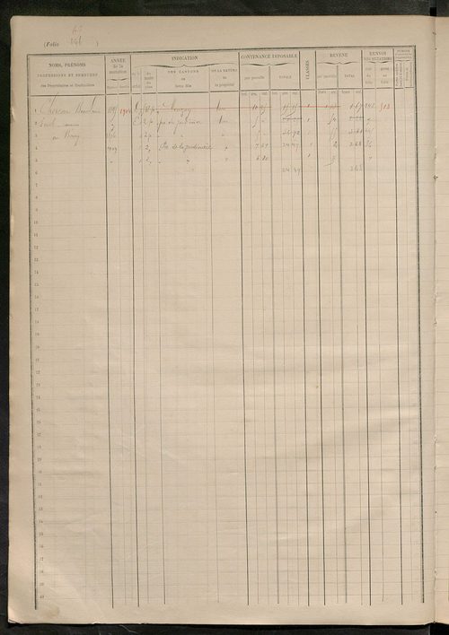 matrice des propriétés foncières, fol. 441 à 560.