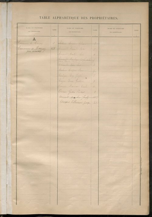 Matrice des propriétés bâties ; récapitulation ; table alphabétique des propriétaires.