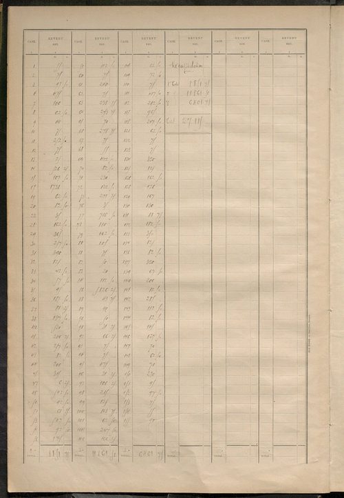 Matrice des propriétés bâties ; récapitulation ; table alphabétique des propriétaires.