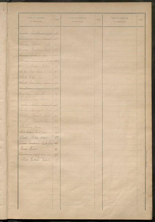 Matrice des propriétés bâties ; récapitulation ; table alphabétique des propriétaires.