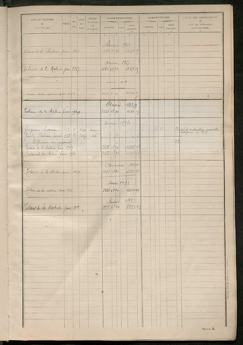 Matrice des propriétés non bâties ; tableau présentant les augmentations et les diminutions survenues dans la matière imposable ; récapitulation ; table alphabétique des propriétaires.