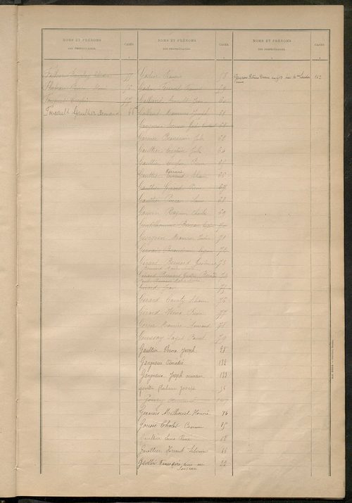 Matrice des propriétés bâties ; récapitulation ; table alphabétique des propriétaires.