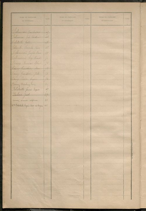 Matrice des propriétés bâties ; récapitulation ; table alphabétique des propriétaires.