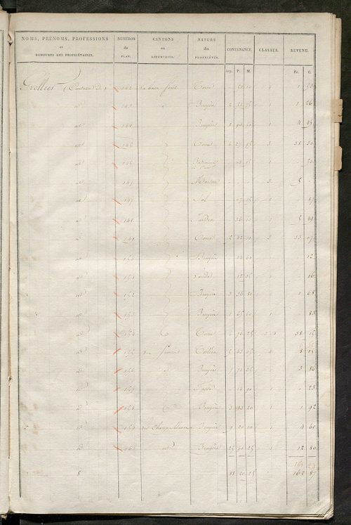 Etats de sections des propriétés non bâties et bâties ; relevé des numéros de propriétés non bâties de même nature ; relevé des propriétés bâties ; récapitulation de la contenance et du revenu imposables des propriétés.