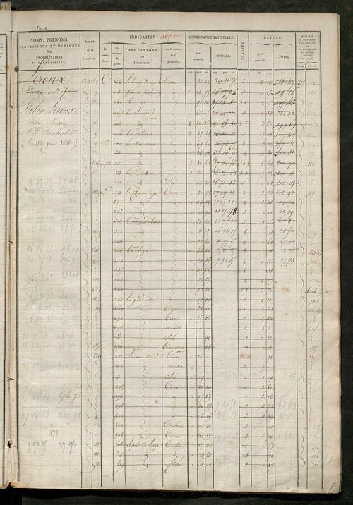matrice des propriétés foncières, fol. 361 à 700 ; récapitulation des contenances et des revenus de la matrice cadastrale, 1828 ; table alphabétique des propriétaires.