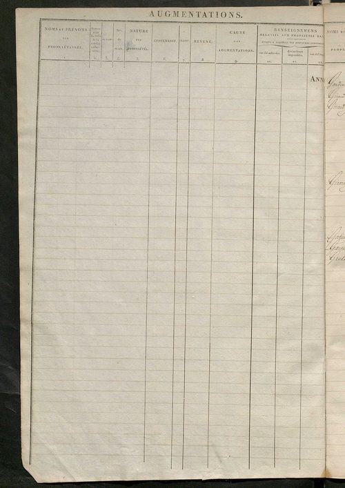 Registre présentant les augmentations et les diminutions survenues dans les contenances et les revenus portés sur les matrices cadastrales, 1830-1914 ; récapitulation des contenances et des revenus imposables, 1828 ; matrice cadastrales des propriétés fon
