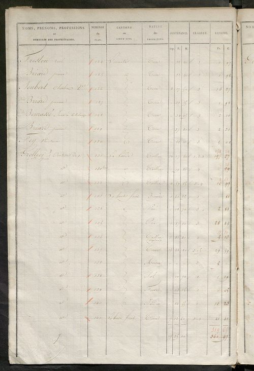 Etats de sections des propriétés non bâties et bâties ; relevé des numéros de propriétés non bâties de même nature ; relevé des propriétés bâties ; récapitulation de la contenance et du revenu imposables des propriétés.