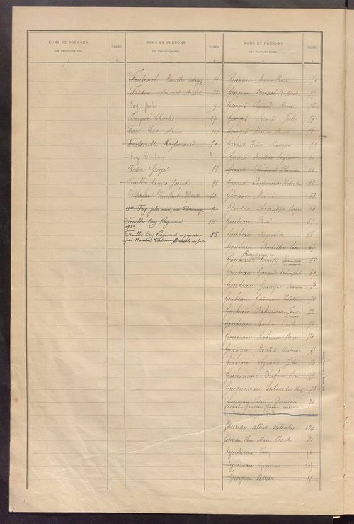 Matrice des propriétés bâties ; récapitulation ; table alphabétique des propriétaires.