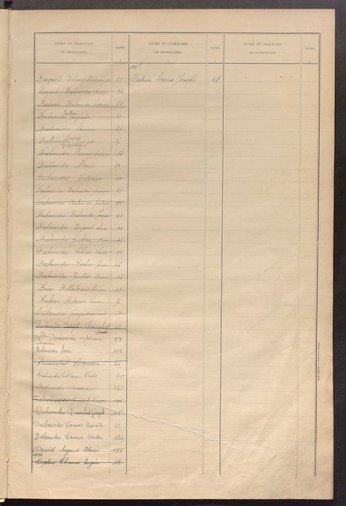 Matrice des propriétés bâties ; récapitulation ; table alphabétique des propriétaires.