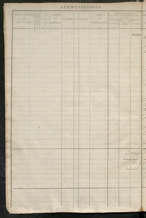 Registre présentant les augmentations et les diminutions survenues dans les contenances et les revenus portés sur les matrices cadastrales, 1830-1914 ; récapitulation des contenances et des revenus imposables, 1828 ; matrice cadastrales des propriétés fon