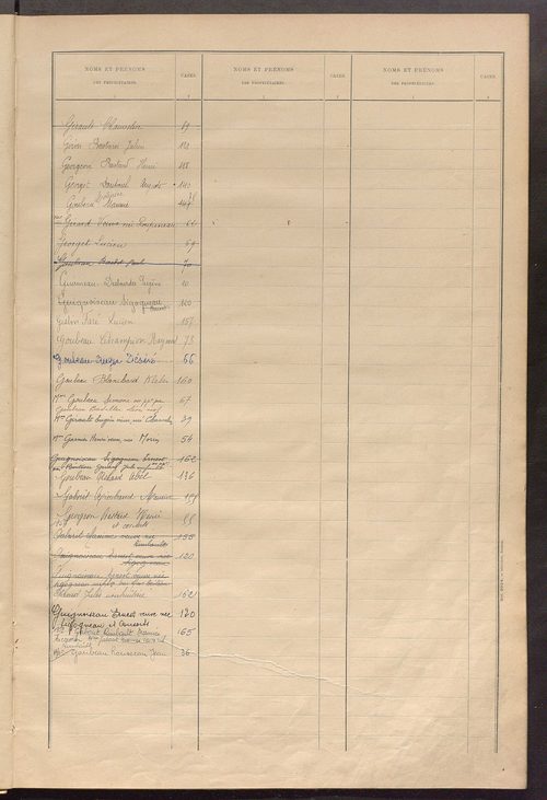 Matrice des propriétés bâties ; récapitulation ; table alphabétique des propriétaires.