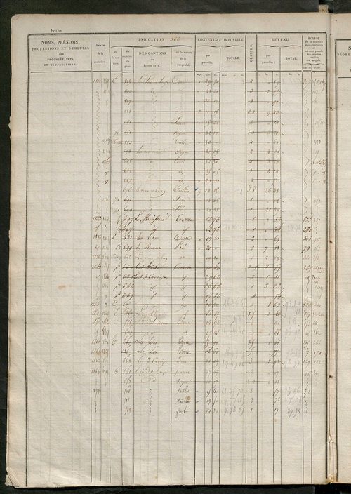 matrice des propriétés foncières, fol. 361 à 700 ; récapitulation des contenances et des revenus de la matrice cadastrale, 1828 ; table alphabétique des propriétaires.