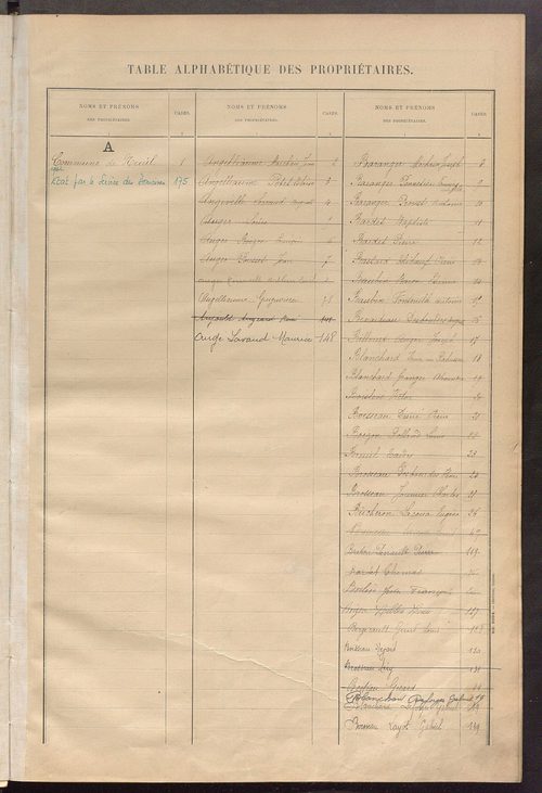 Matrice des propriétés bâties ; récapitulation ; table alphabétique des propriétaires.