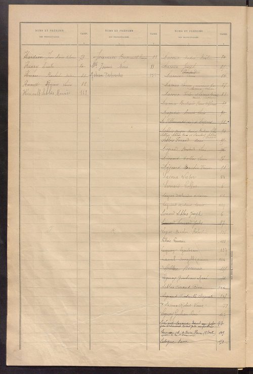 Matrice des propriétés bâties ; récapitulation ; table alphabétique des propriétaires.