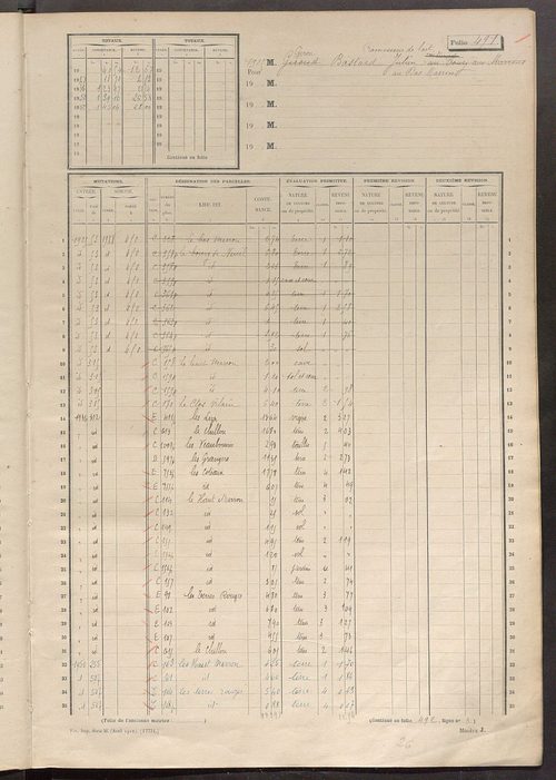 Matrice des propriétés non bâties, fol. 489 à 688.