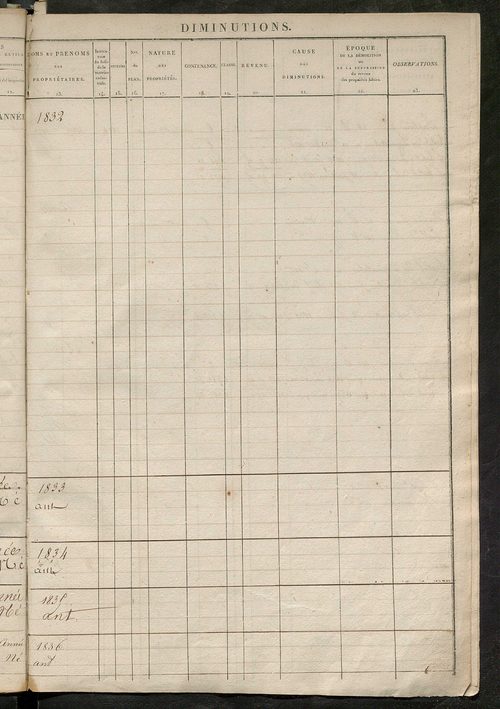 Registre présentant les augmentations et les diminutions survenues dans les contenances et les revenus portés sur les matrices cadastrales, 1830-1914 ; récapitulation des contenances et des revenus imposables, 1828 ; matrice cadastrales des propriétés fon