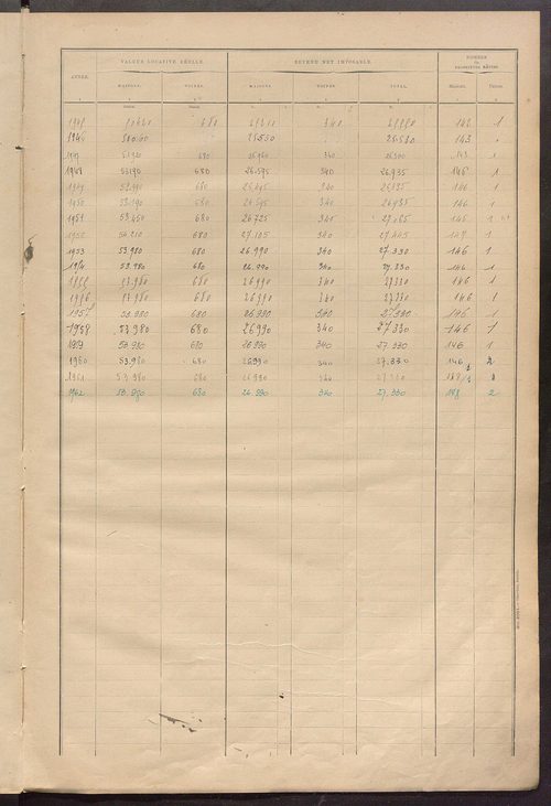 Matrice des propriétés bâties ; récapitulation ; table alphabétique des propriétaires.