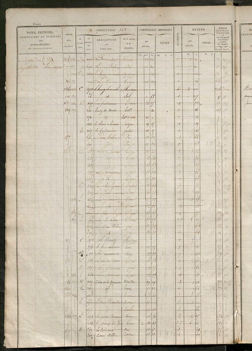 matrice des propriétés foncières, fol. 361 à 700 ; récapitulation des contenances et des revenus de la matrice cadastrale, 1828 ; table alphabétique des propriétaires.